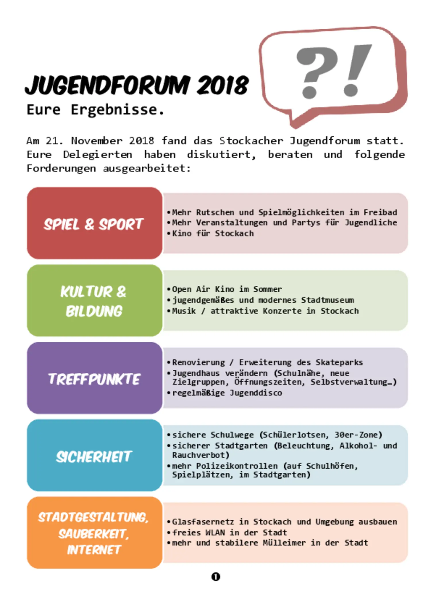 Jugendforum Ergebnisse