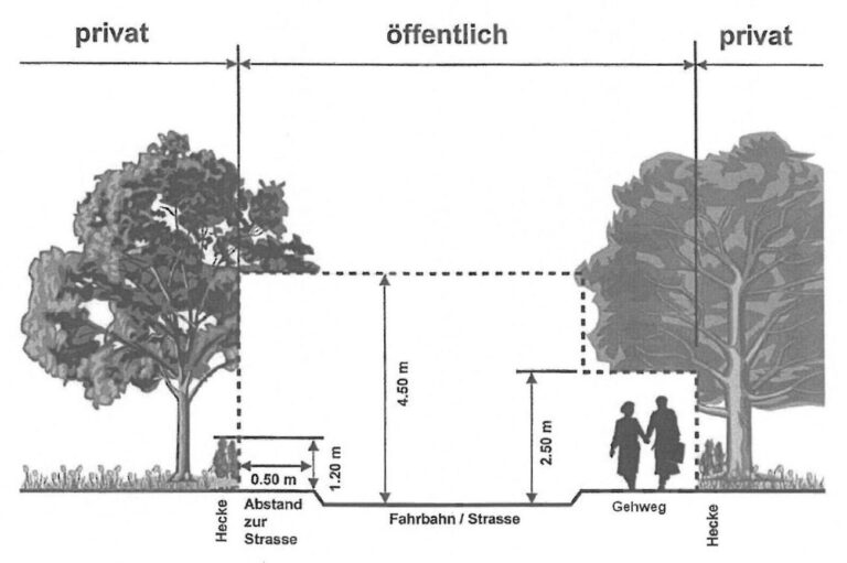Grafik stellt das erklärte Lichtraumprofil dar